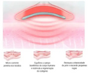 Massageador DermaLift – Rejuvenescimento Facial com Vibração e Calor